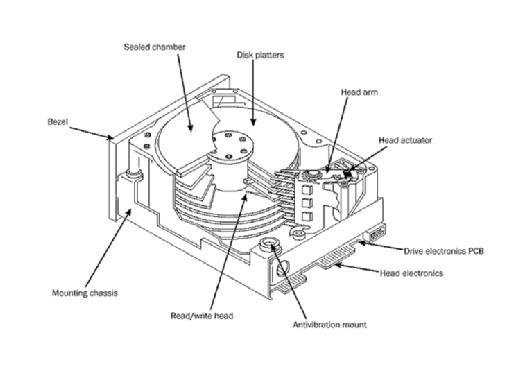 hard drive parts diagram