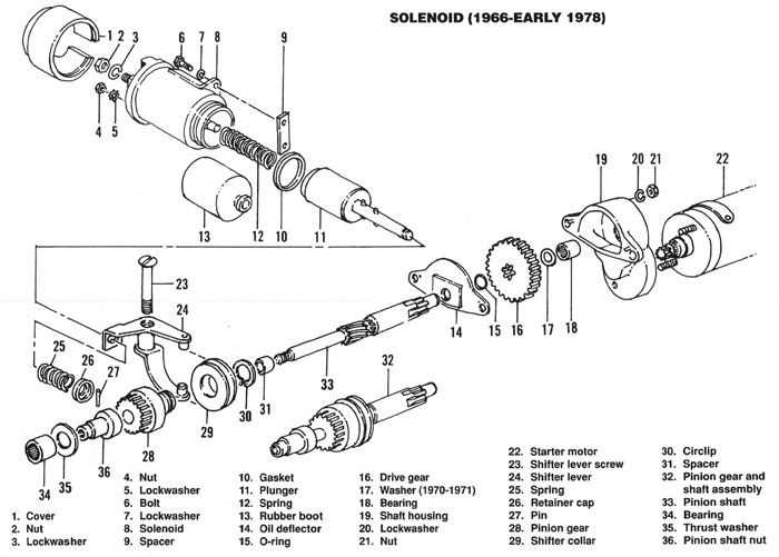 harley starter parts diagram