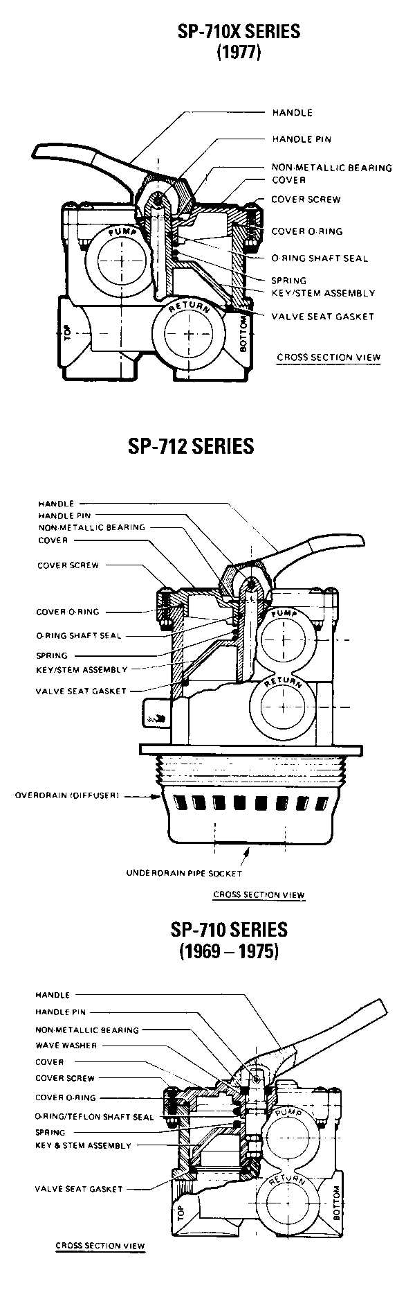 hayward vari flo valve parts diagram