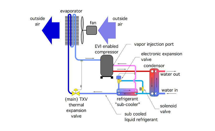 heat pump parts diagram