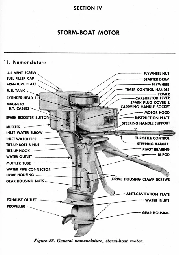 inboard motor parts diagram