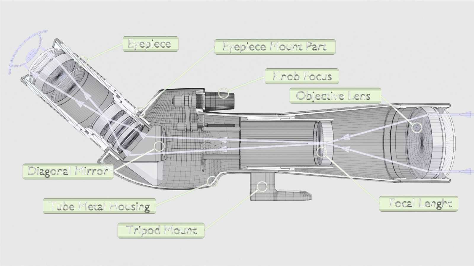 scope parts diagram