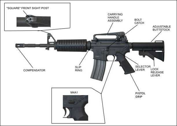 m4 carbine m4 parts diagram