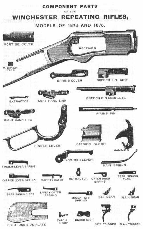 winchester model 1873 parts diagram