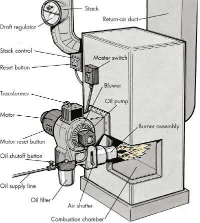 high efficiency furnace parts diagram