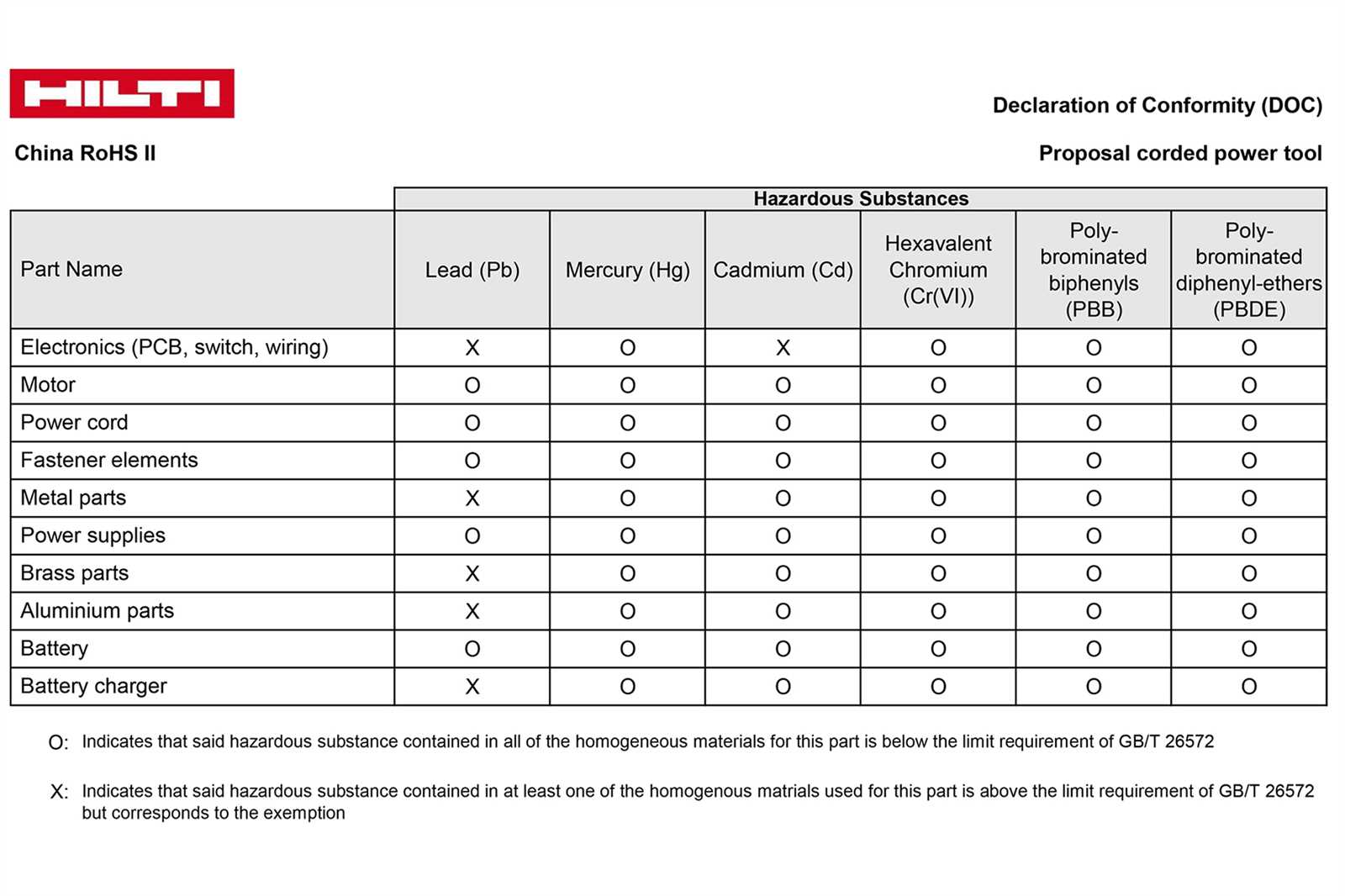 hilti te 2000 avr parts diagram