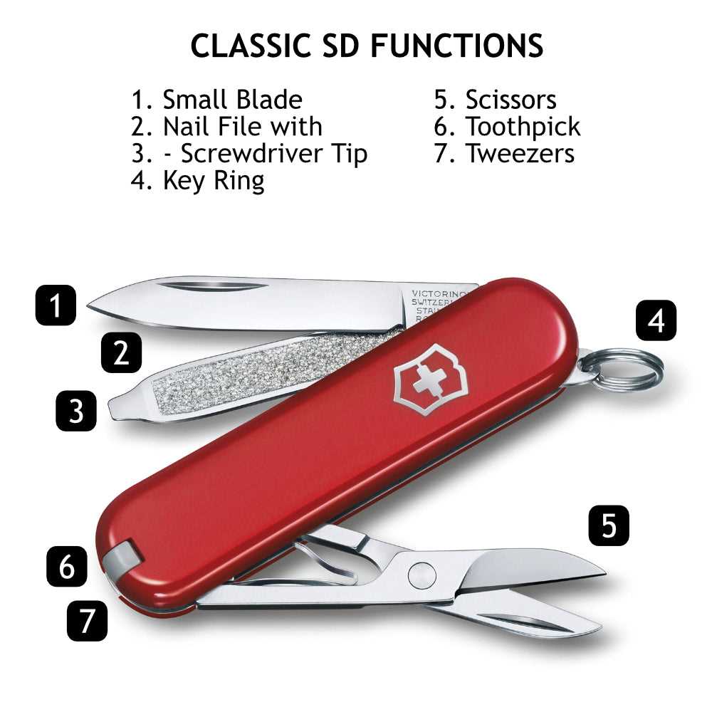 swiss army knife parts diagram