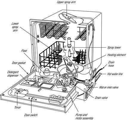 hobart dishwasher parts diagram