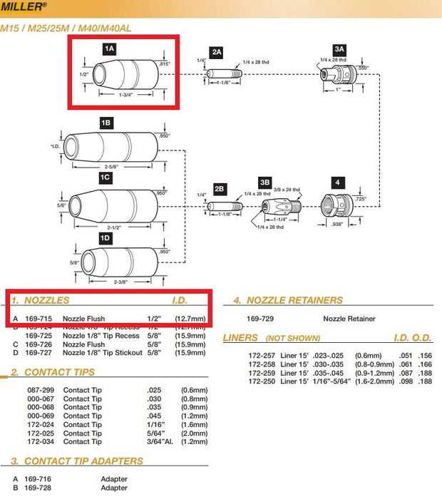 hobart welder parts diagram