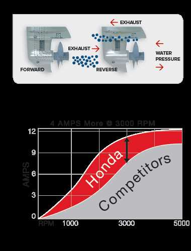 honda bf15 parts diagram