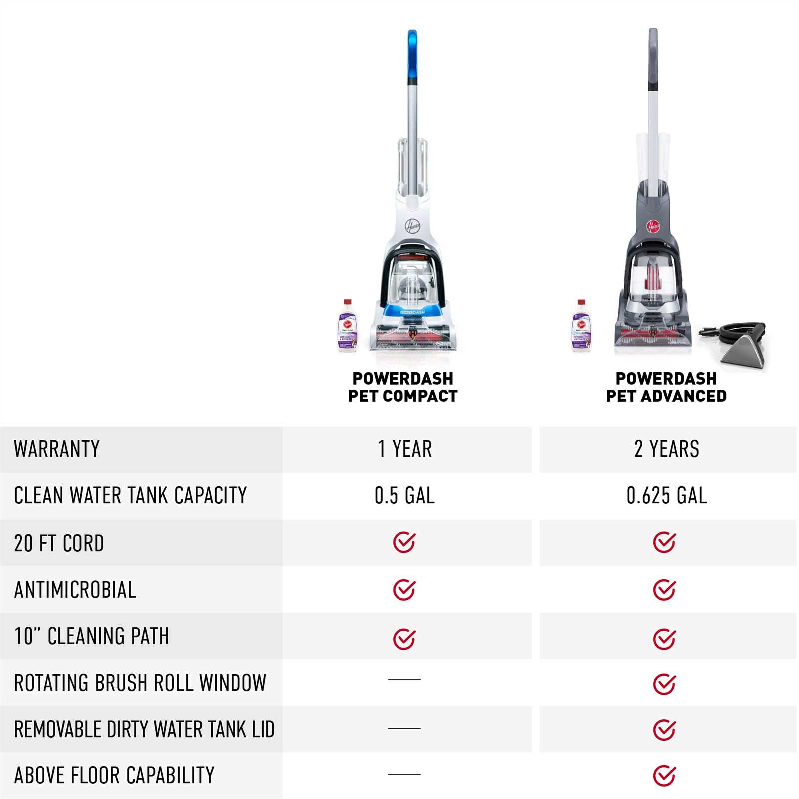 hoover powerdash pet parts diagram