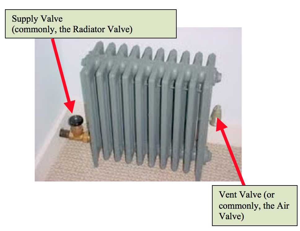 house radiator parts diagram