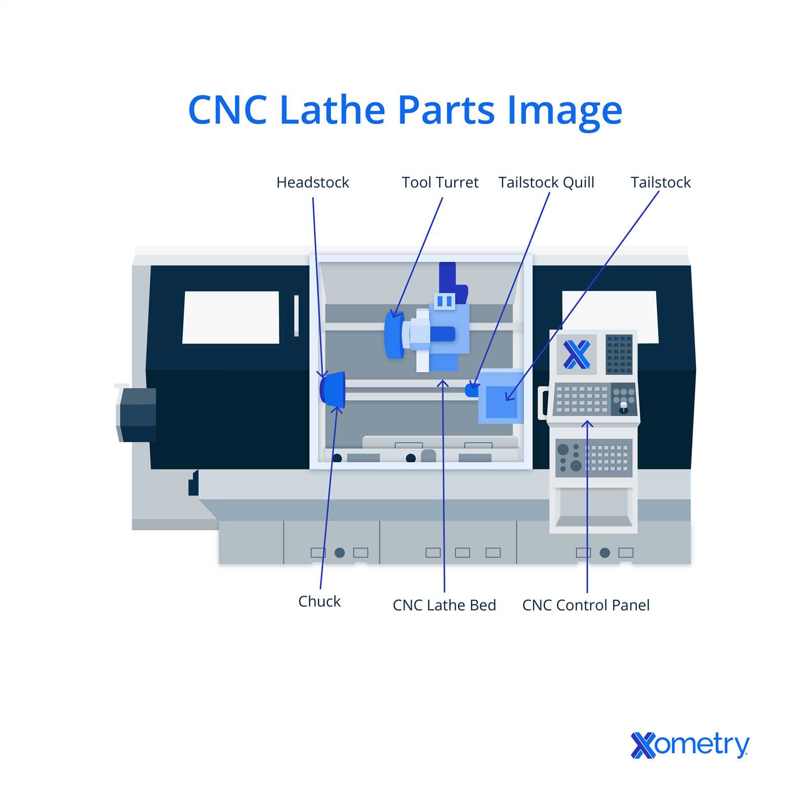 lathe machine diagram with parts name