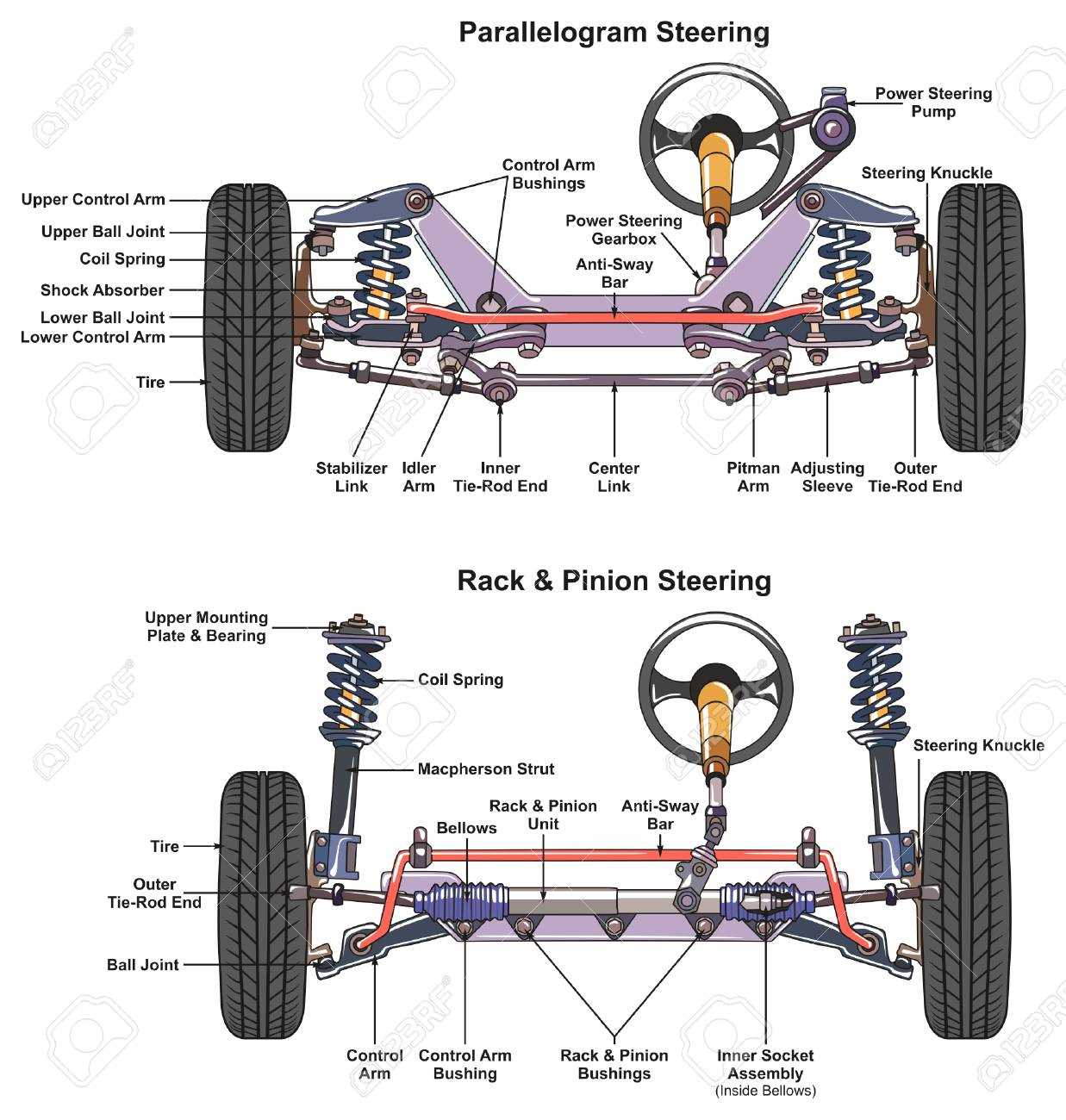 car tire parts diagram