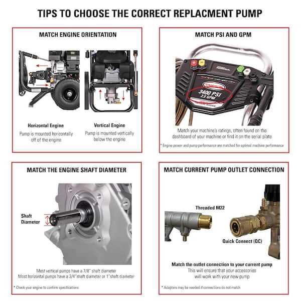 husqvarna pressure washer parts diagram