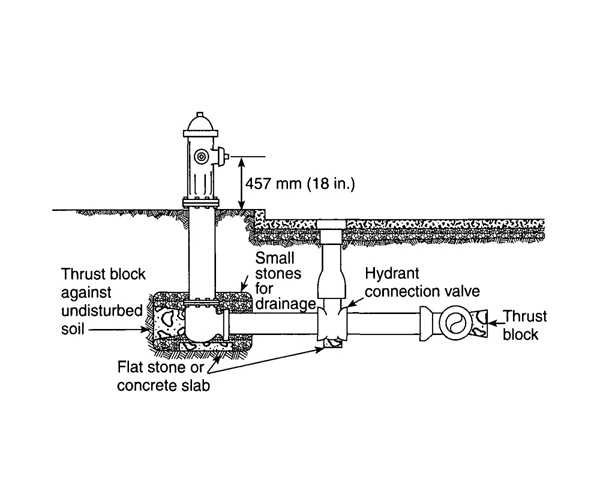 hydrant parts diagram