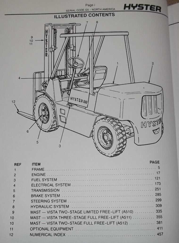 hydraulic hyster forklift parts diagram