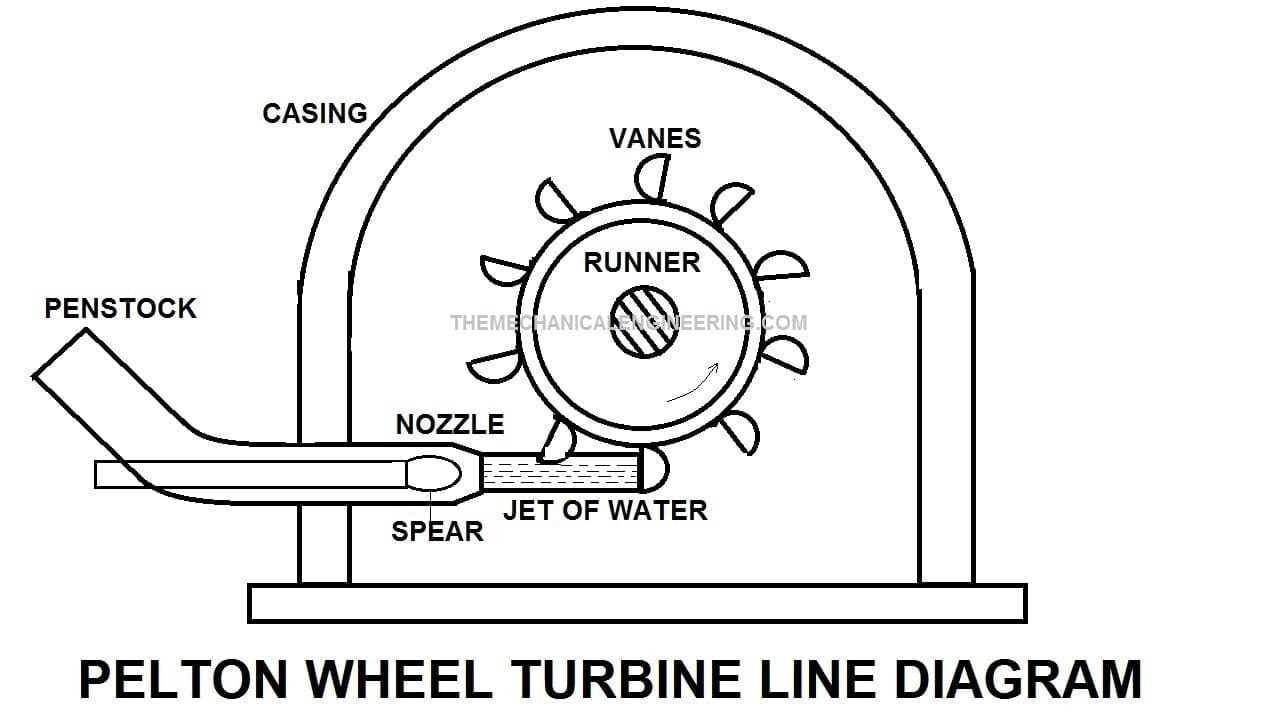 hydro gear parts diagram pdf