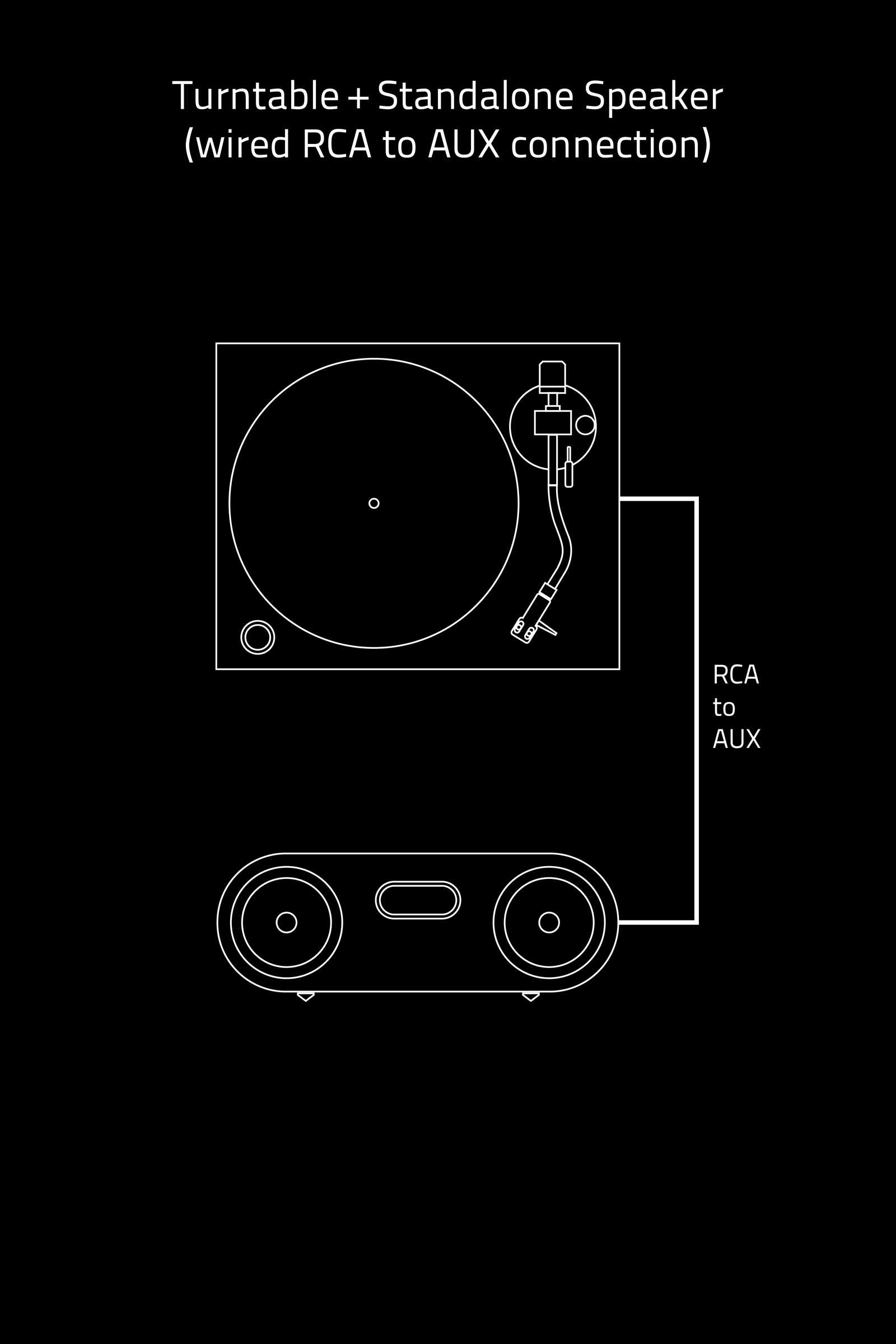 parts of a record player diagram