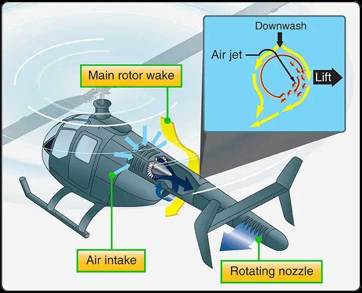 parts of a helicopter diagram