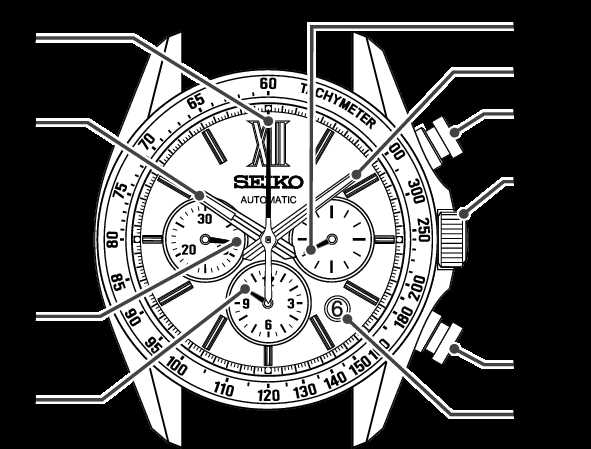 diagram watch parts