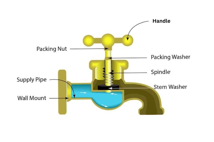 outdoor spigot parts diagram