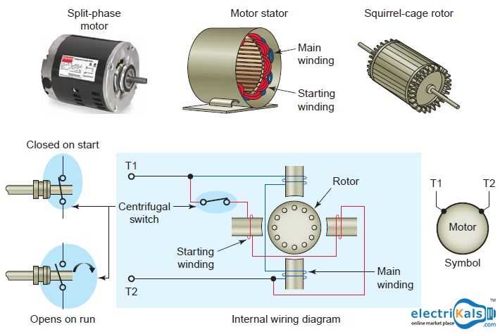 induction motor parts diagram