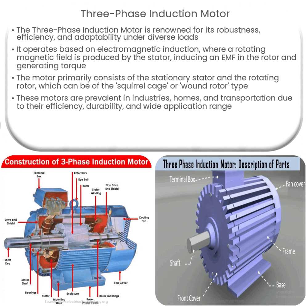 induction motor parts diagram