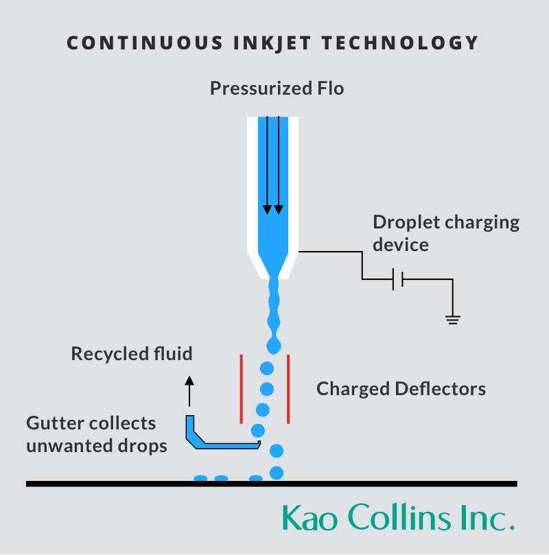 inkjet printer parts diagram