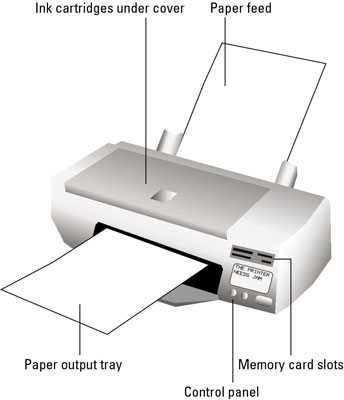 inkjet printer parts diagram