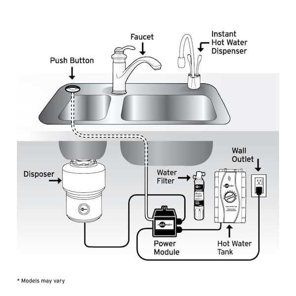 insinkerator hot100 parts diagram