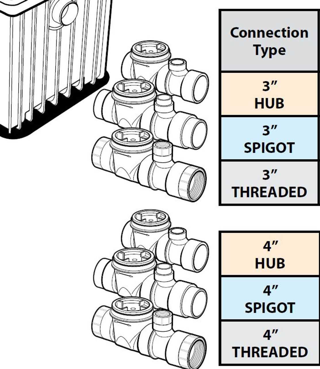 insinkerator pro 77 parts diagram