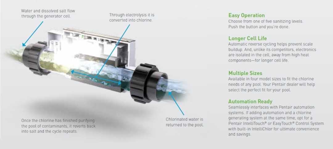 intellichlor parts diagram