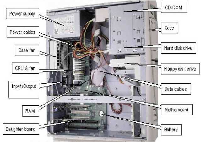 internal computer parts diagram