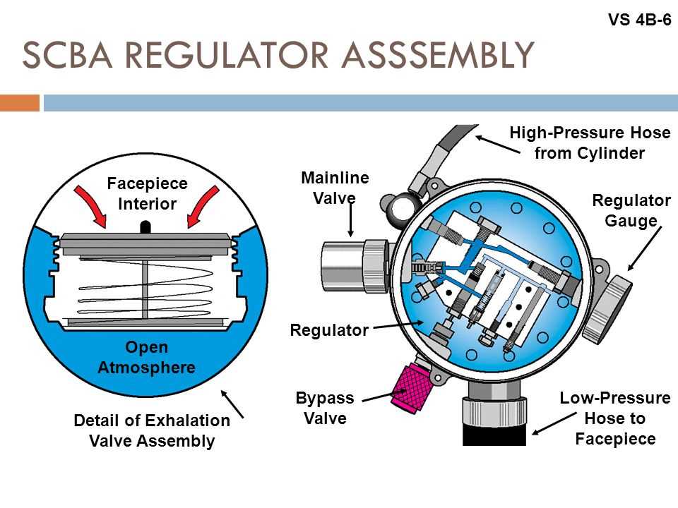 scott scba regulator parts diagram