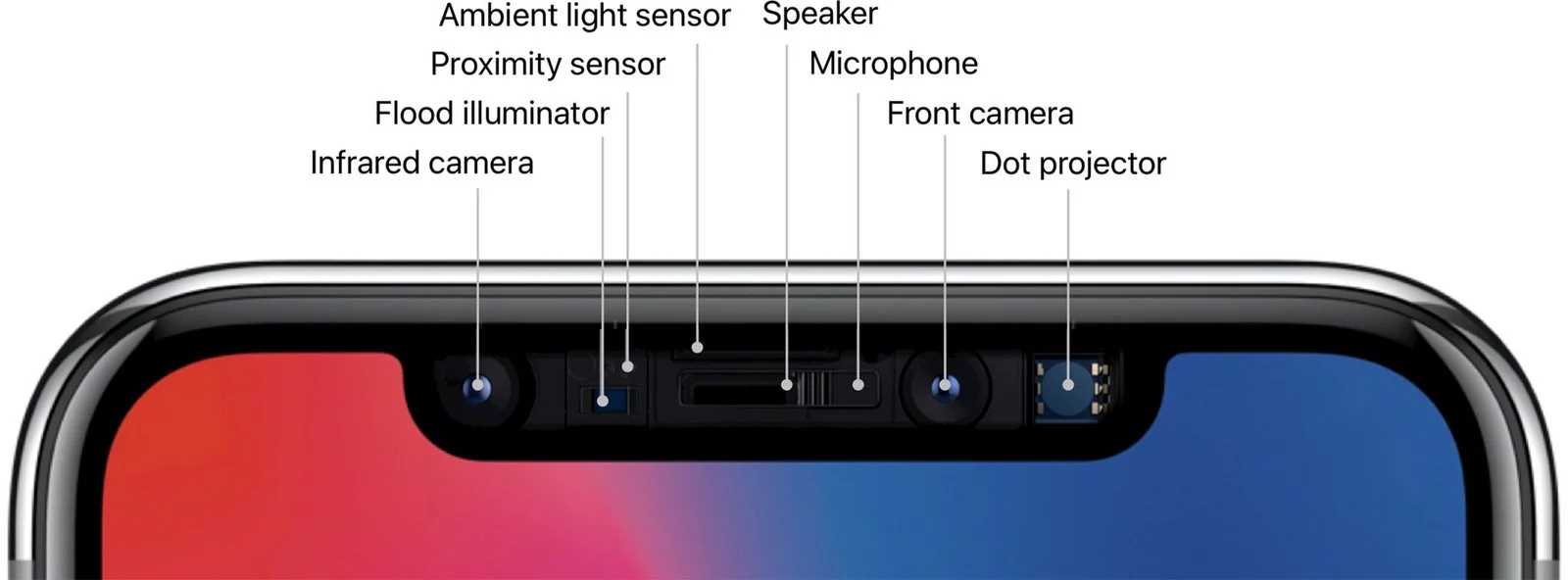 iphone 13 parts diagram