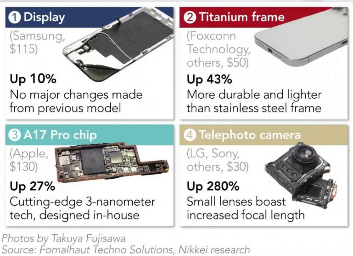 iphone 14 pro parts diagram