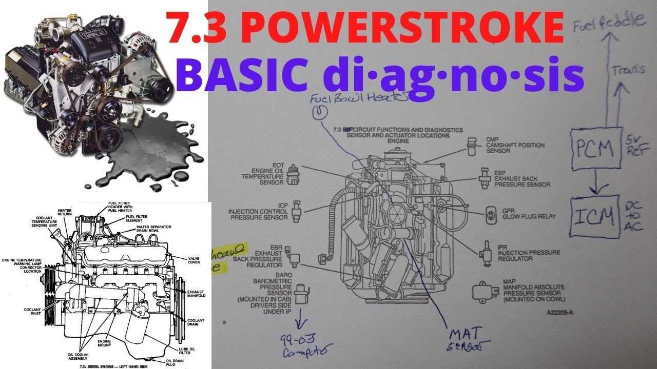 7.3 powerstroke engine parts diagram