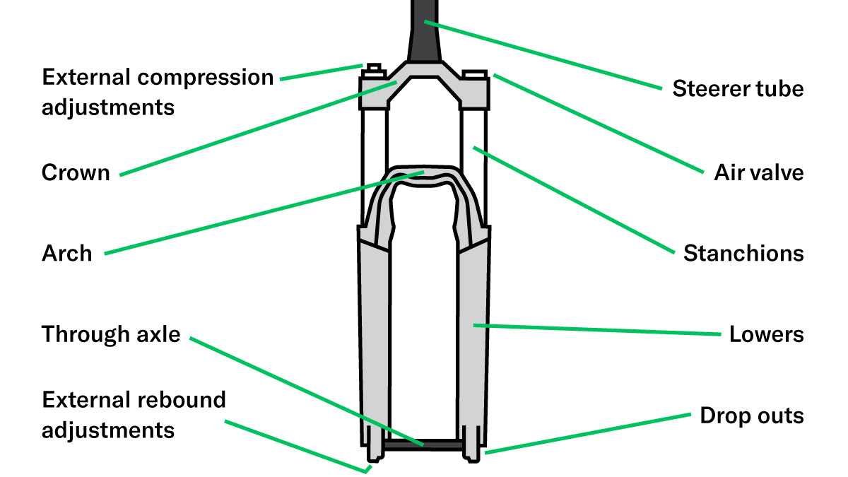 diamondback bike parts diagram