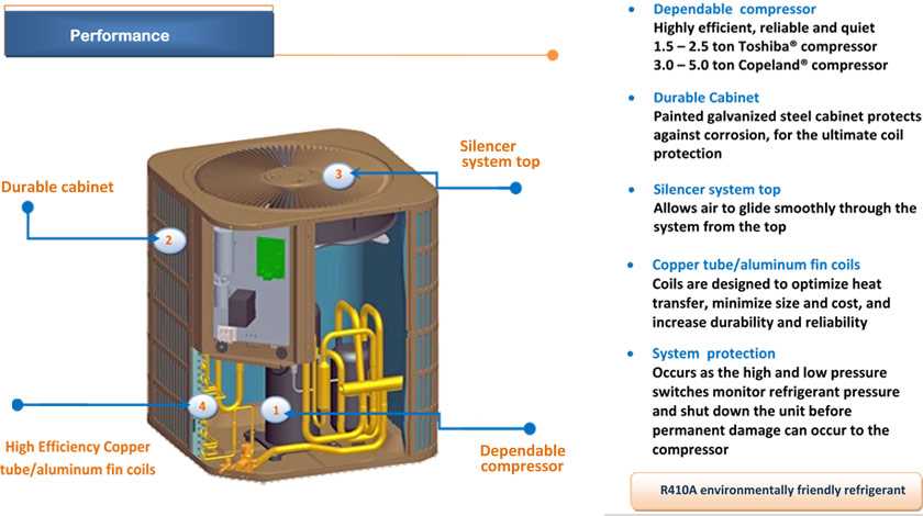 york air conditioner parts diagram