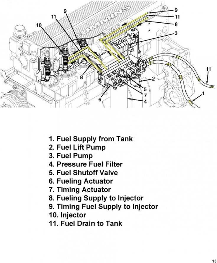 isx15 cummins isx engine parts diagram