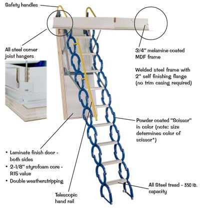 attic ladder parts diagram