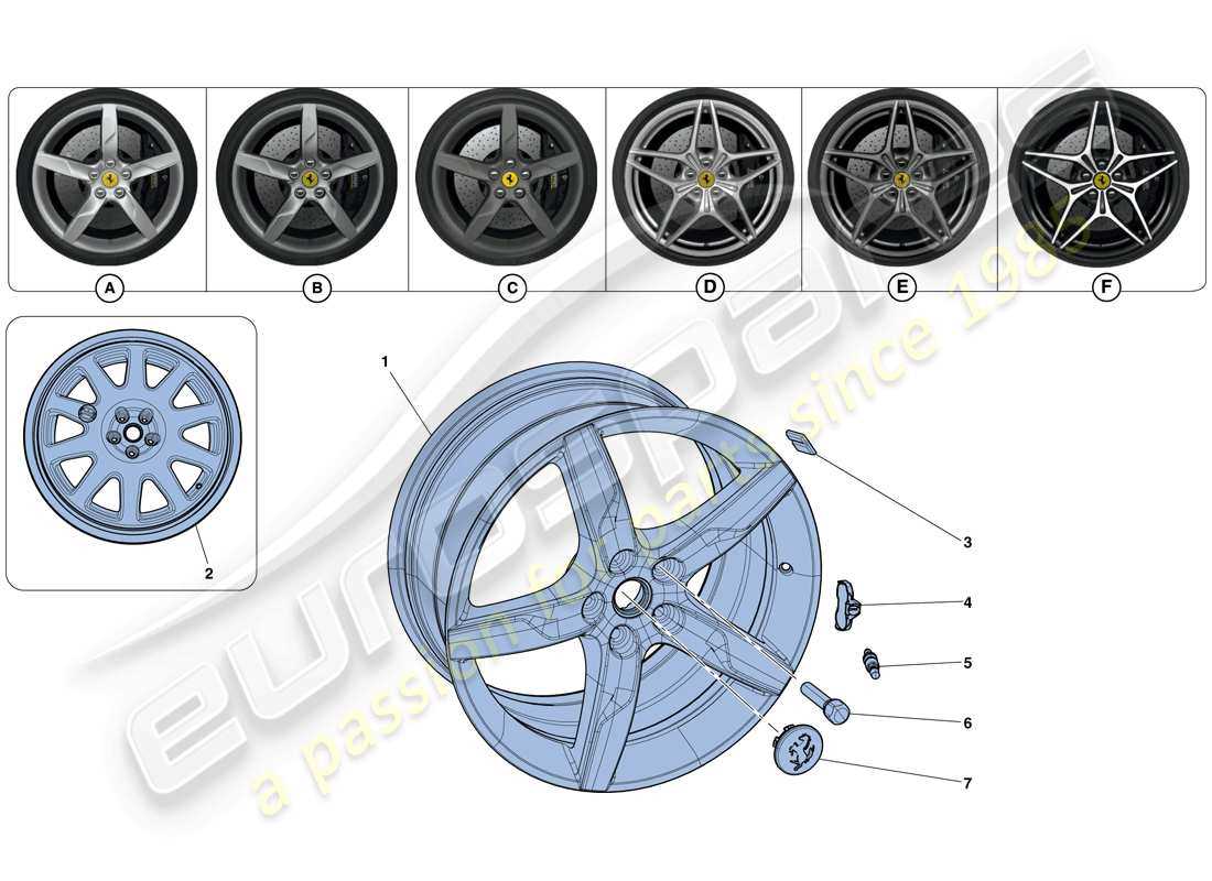 parts of a wheel diagram