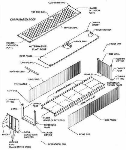 shipping container parts diagram