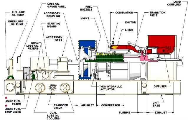 turbine parts diagram