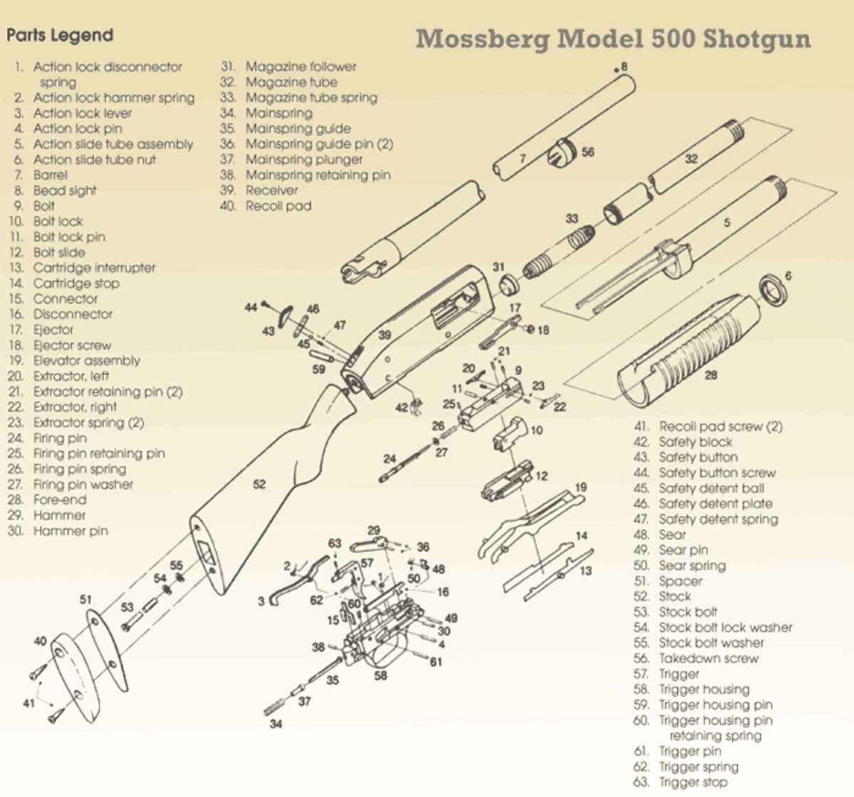 maverick 88 parts diagram