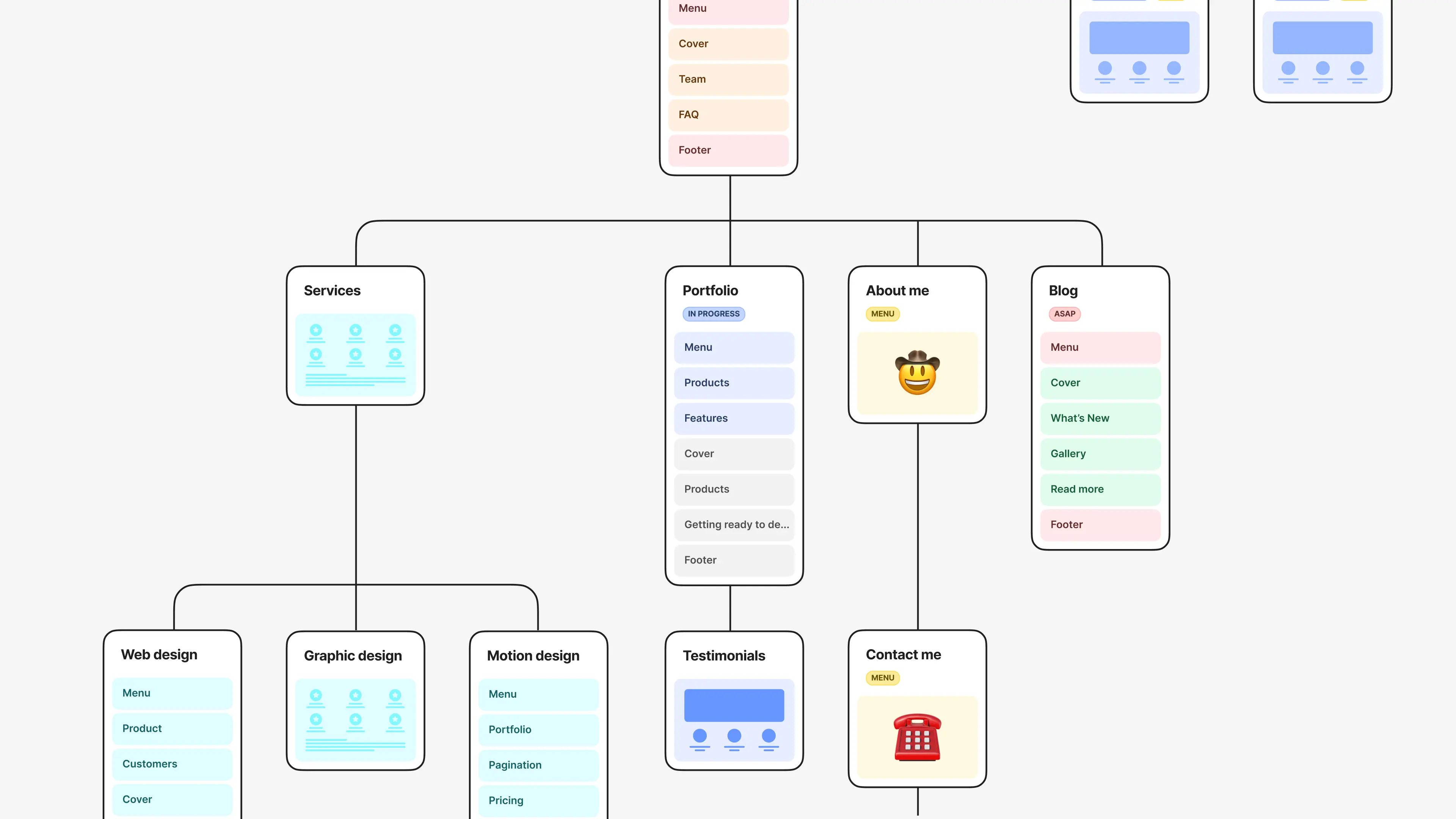 parts of a web page diagram