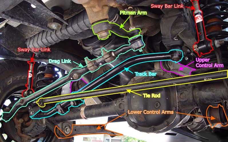 jeep jk steering parts diagram