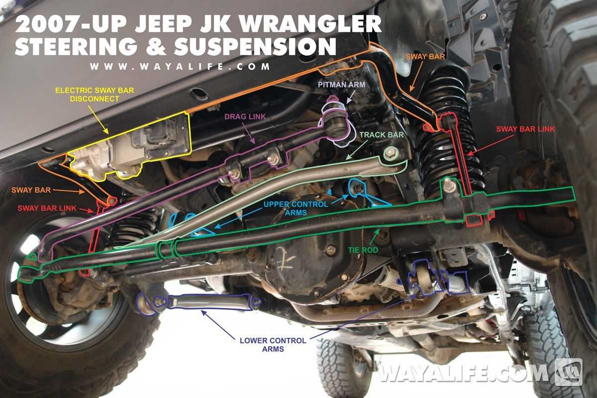 jeep jk steering parts diagram