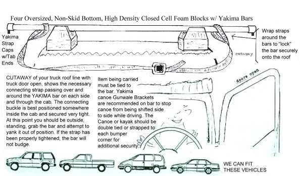 yakima roof rack parts diagram